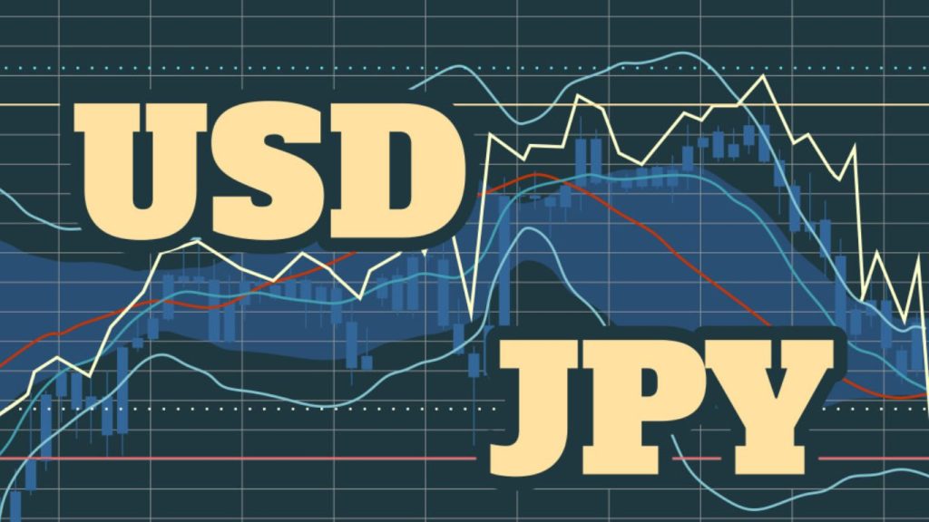 USD/JPY Breaks Key Resistance at 143.50, Signaling Potential Upside Momentum